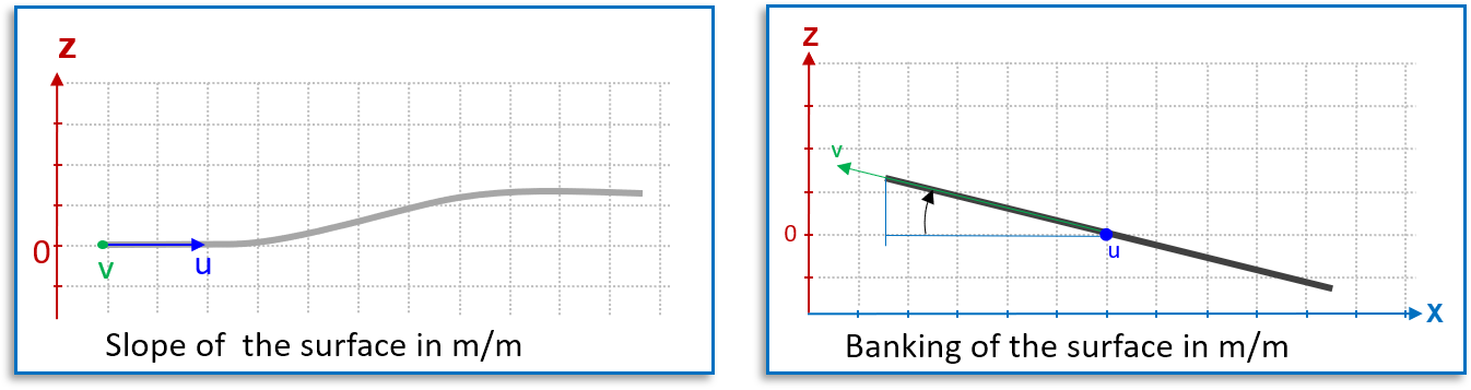 banking slope