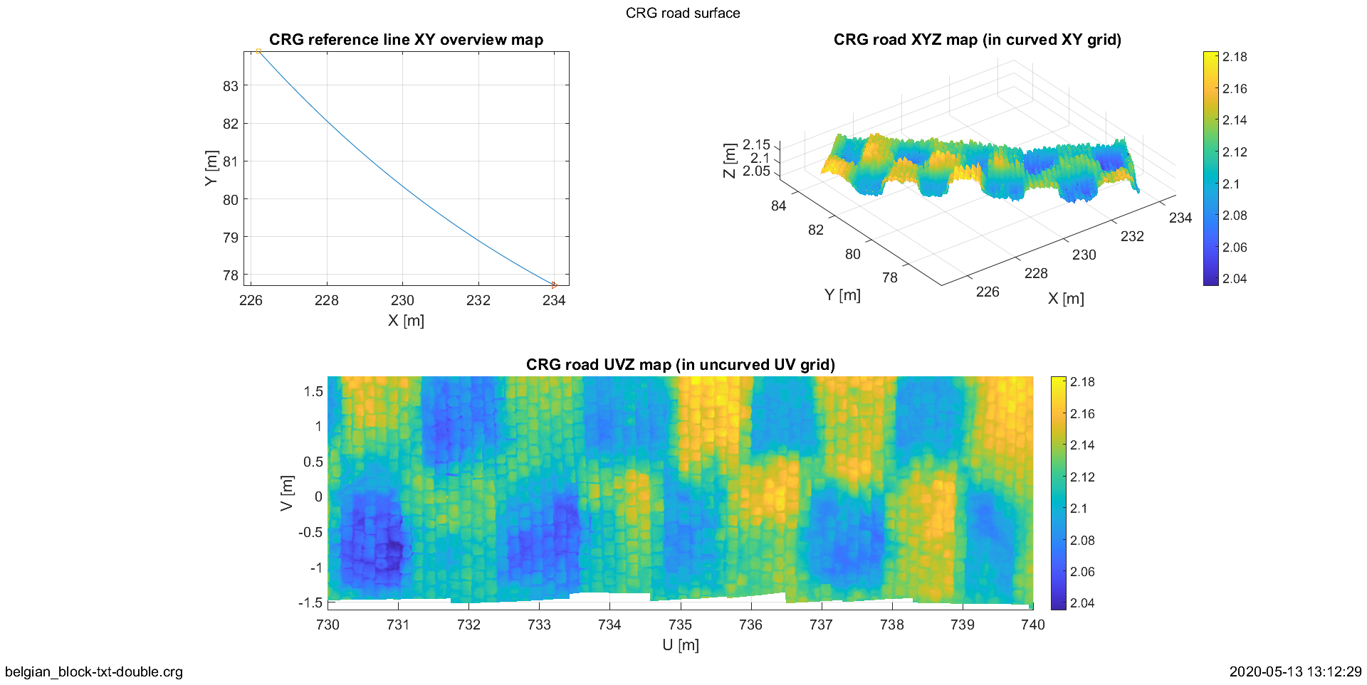 opencrg introductory example