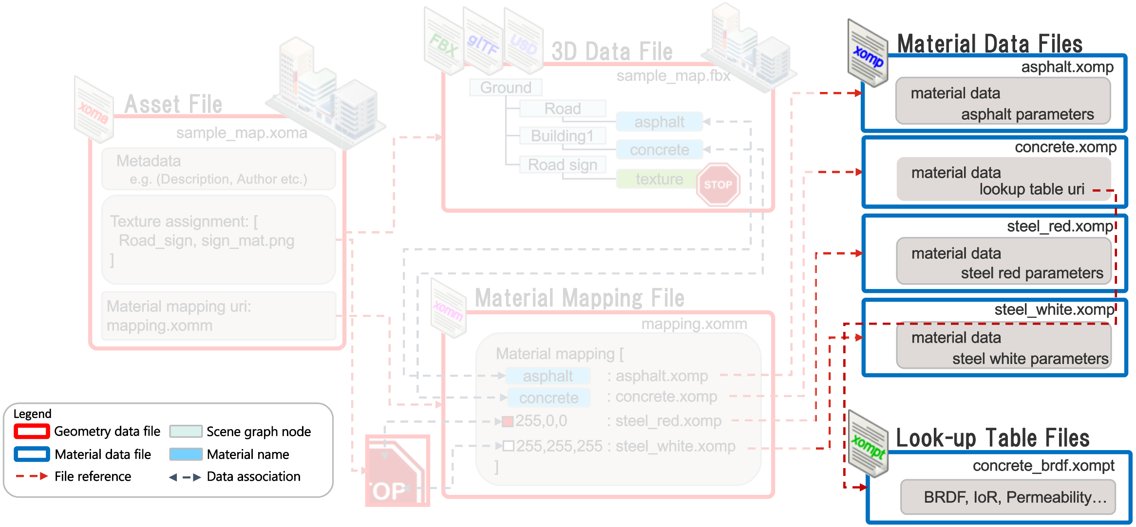 overview material